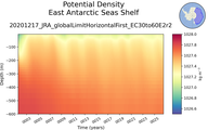 Time series of East Antarctic Seas Shelf Potential Density vs depth